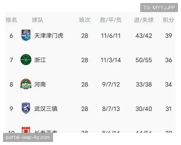 上海海港卫冕冠军开局低迷 两场失利暴露进攻转化问题